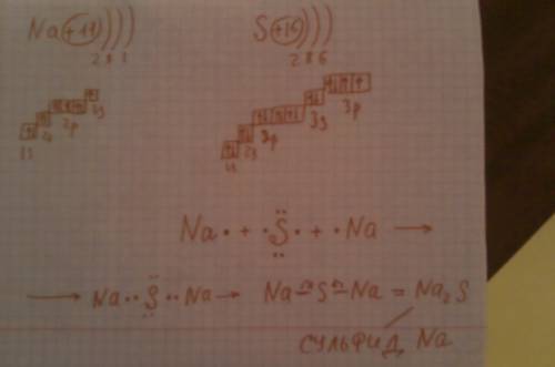 Составить схему образования ионной связи при взаимодействии атомов натрия и серы