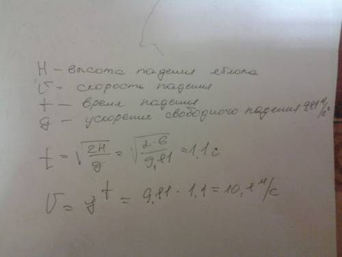 Сдерева высотой 6 м упало яблоко. сколько времени оно падоло? какова скорость яблока в момент призем