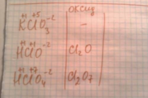 Рассчитайте степени окисления атомов элементов в следующих соединениях: kclo3(бертолетова соль) hclo