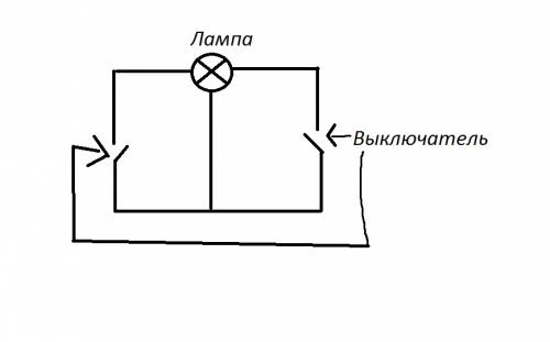 Длинный коридор, лишенный окон, освещается электрической лампой. ее можно зажечь и погасить выключат