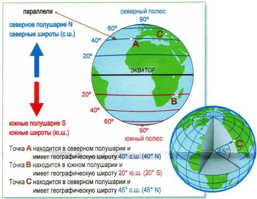 Объясните тему координаты. ,а не понимаю тему: