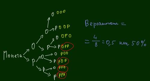 Вслучайном эксперименте симметричную монету бросают трижды. найдите вероятность того, что орёл выпад