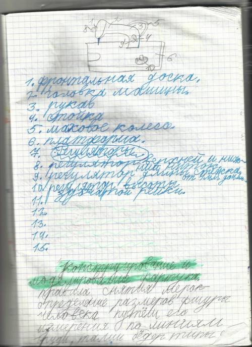 Составить ок по технологии( 5 класс) тема: бытовая швейная машина (я уверенна, что те, кто учится в