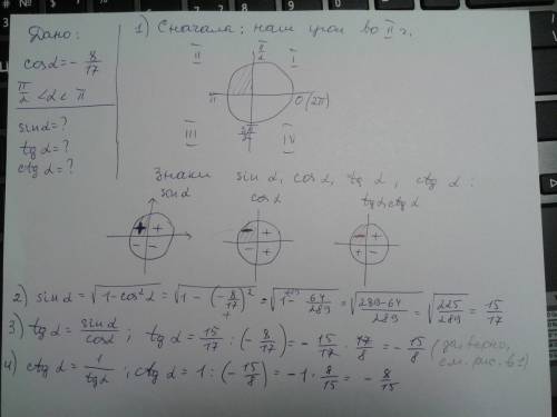 Как определять какая четверть у синуса ,косинуса ,тангенса ну к примеру cos =-8/17 п/2