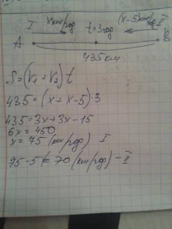 Відстань між пунктами а і в дорівнює 435 км.одночасно назустріч один одному із двох пунктів виїхали