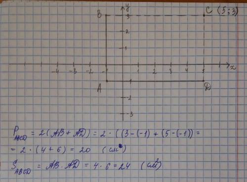 Даны координаты трёх вершин прямоугольника abcd: a(-1; -1); b(-1; 3); d(5 ; -1). 1) начертите прямоу