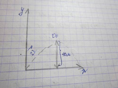 Чему равна на высоте 10м скорость тела брошенного со скоростью 15 м/с под углом к горизонту? сопроти