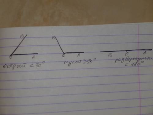 Начертите острый тупой и развернытый угол со сторонами оа обозначьте их