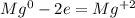 Mg^{0}-2e=Mg^{+2}