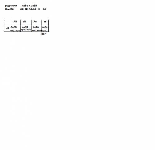 Решить по генетике.. с решением , таблицей и ответом. 1. в каком соотношении произойдет расщепление