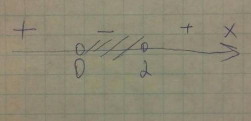 Решите неравенство: x^2-2x< 0