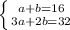 \left \{ {{a+b = 16} \atop {3a+2b = 32}} \right.