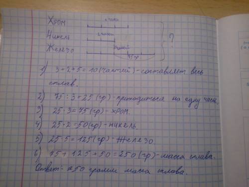 Решить в сплаве содержится 2 части никеля, 3 части хрома и 5 частей железа. какова масса сплава, есл