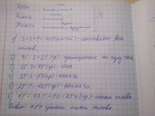 Решить в сплаве содержится 2 части никеля, 3 части хрома и 5 частей железа. какова масса сплава, есл