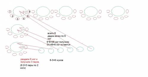 Как решить 4 класса.в коробке 8 жуков и пауков всего у них 54 ноги.сколько в коробке жуков и пауков?
