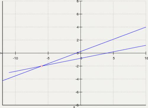 Х-5у =4,3х-8у=-2. как решить эту систему уравнений?