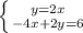 \left \{ {{y=2x} \atop {-4x+2y=6}} \right.