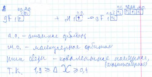 А)с электронных формул покажите схему образования связи между элементами , в ядрах атомов которых со