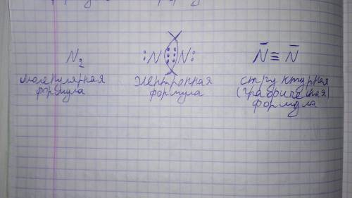 Изобразите молекулярную электронную и структурную формулы молекулы свойства азота