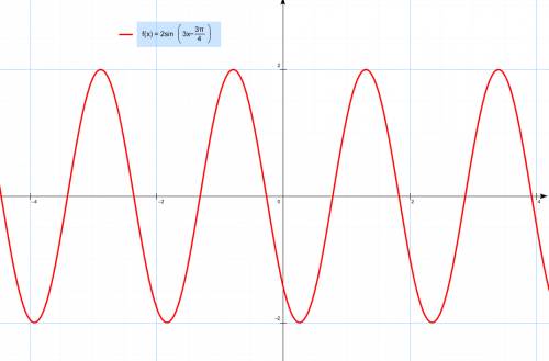 Постройте график функции: y=2sin(3x-3п/4)