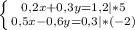 \left \{ {{0,2x+0,3y=1,2} |*5\atop {0,5x-0,6y=0,3|*(-2)}} \right.