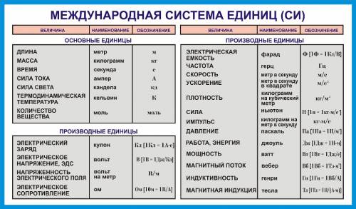 Можно мне таблицу с переводом в си ели можно скрыть сы,л,ку,