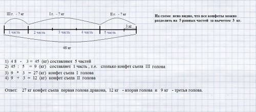 Змею горынычу подарили на день рождения 48 кг.конфет. первая голова съела в 3 раза больше конфет,чем