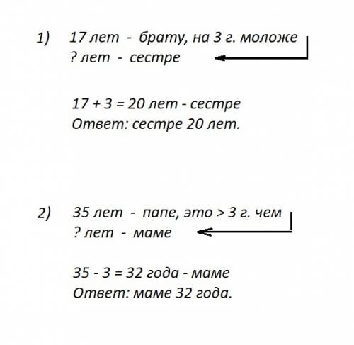 1) брату 17 лет.он моложе сестры на 3 года сколько лет сестре? 2) папе 35 лет. он старше мамы на 3 г