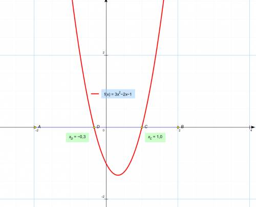 Знайдіть суму абсцис точок перетину параболи з віссю ох: y=3x(квадрате)-2х-1