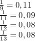 \frac{1}{9}=0,11\\ \frac{1}{11} =0,09\\ \frac{1}{12}= 0,08\\ \frac{1}{13} =0,08