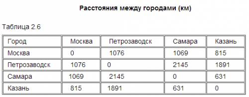 Во вложениях! решите номер 33 и 34.