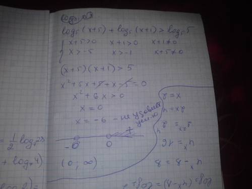 Решить логарифмическое неравенство log5(x+5)+log5(x+1)> 1