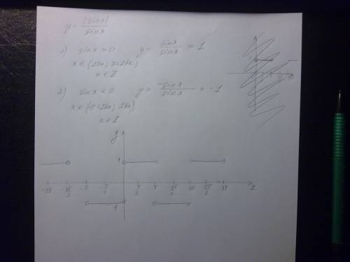 Как построить график y= |sin x| / sinx ?