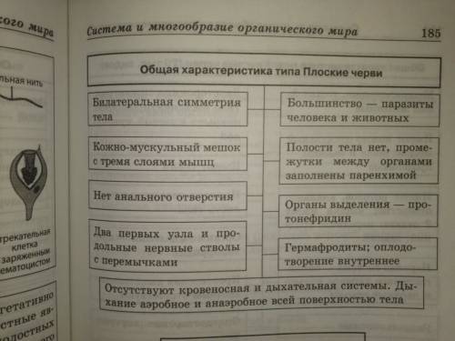 Заполните таблицу 15 . на тему особенности червей разных типов. типы червей: плоские ,круглые,коль