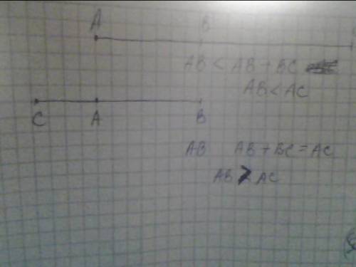 Начертите отрезок ав=3 см 6 мм и отрезок вс=5 см и 4 мм, так чтобы: 1) в принадлежал ас; 2) в не при