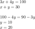 3x+4y=100\\&#10;x+y=30\\&#10;\\&#10;100-4y=90-3y\\&#10;y=10\\&#10;x=20