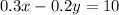 0.3x-0.2y=10