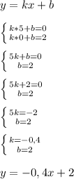 y=kx+b\\\\ \left \{ {{k*5+b=0} \atop {k*0+b=2}} \right. \\\\ \left \{ {{5k+b=0} \atop {b=2}} \right. \\\\ \left \{ {{5k+2=0} \atop {b=2}} \right.\\\\ \left \{ {{5k=-2} \atop {b=2}} \right.\\\\ \left \{ {{k=-0,4} \atop {b=2}} \right.\\\\y=-0,4x+2