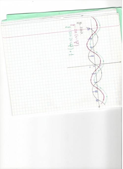 1) постройте график функции y=-sin(x+п/6) 2) построить график функции y=sin(x+2п/3)+1/2