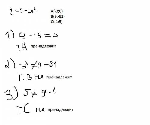 Какие из точек принадлежат графику функции y=9-x^2 a(-3; 0) b(9; -81)c(-1; 5)