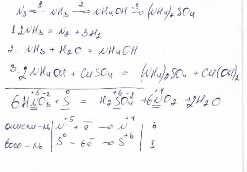 Составьте уравнение реакций согласно схеме: n2 < - nh3 -> nh4oh -> (nh4)2so4 рассмотрите ур