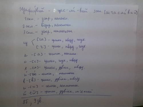 Надо слово щасливий сделать так например: ведмідь (веид/мі 2 склади обидва закртиті другий склад наг