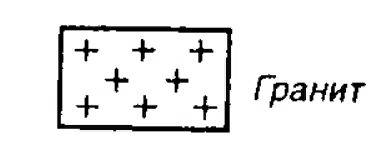 Условное обозначение гранита на карте