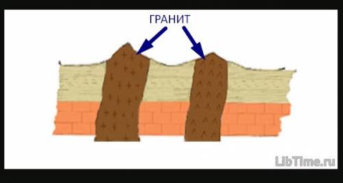 Условное обозначение гранита на карте