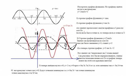 1. построить график функции. по графику найти нули и экстремумы. y= 2sin2x+2