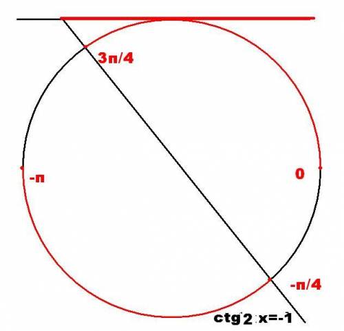 Решите тригонометрические неравенства. cos5x ≥ -√3/2 (с единичной окружности) ctg2x > -1 (с коорд