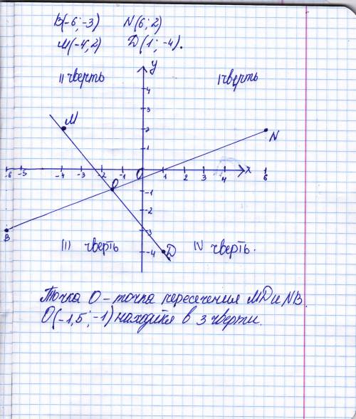 Вкакой четверти находится точка пересечения отрезков вn и мd, если b(-6; -3), n(6; 2), m(-4; 2), d(1