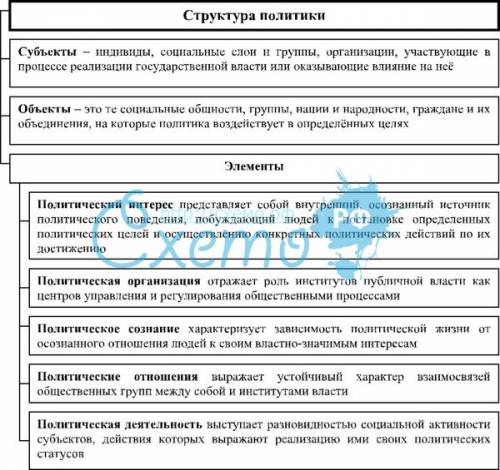 Спланом по политической деятельности с8