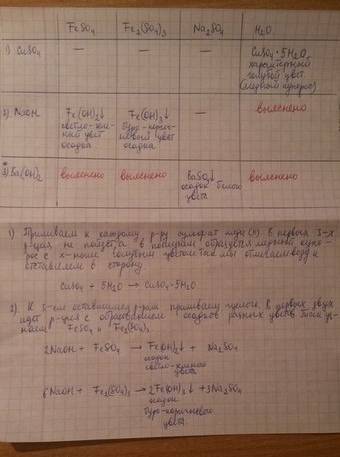 Вчетырех колбах без этикеток находятся растворы: сульфата железа(3) , сульфата железа (2),сульфата н