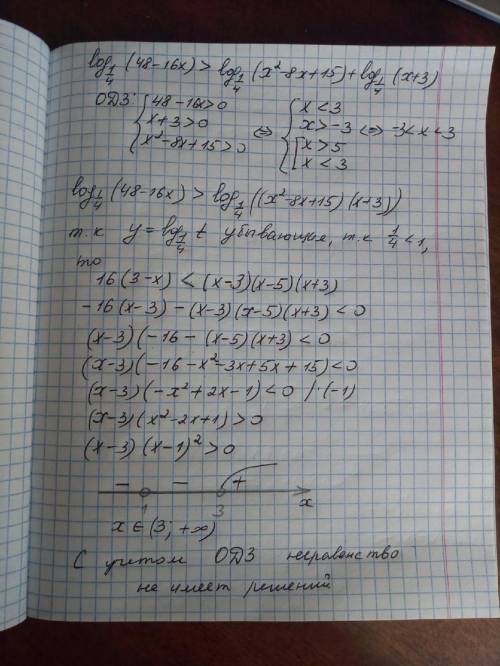 Решите неравенство log[1/4](48-16x)> log[1/4](x^2-8x+15)+log[1/4](x+3)